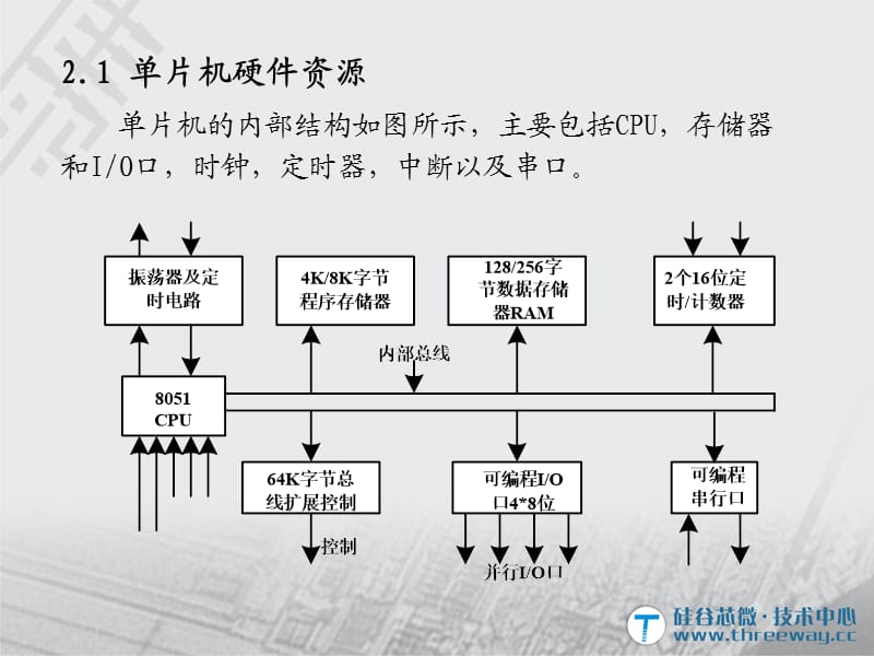 入门51单片机内部结构.ppt_第3页