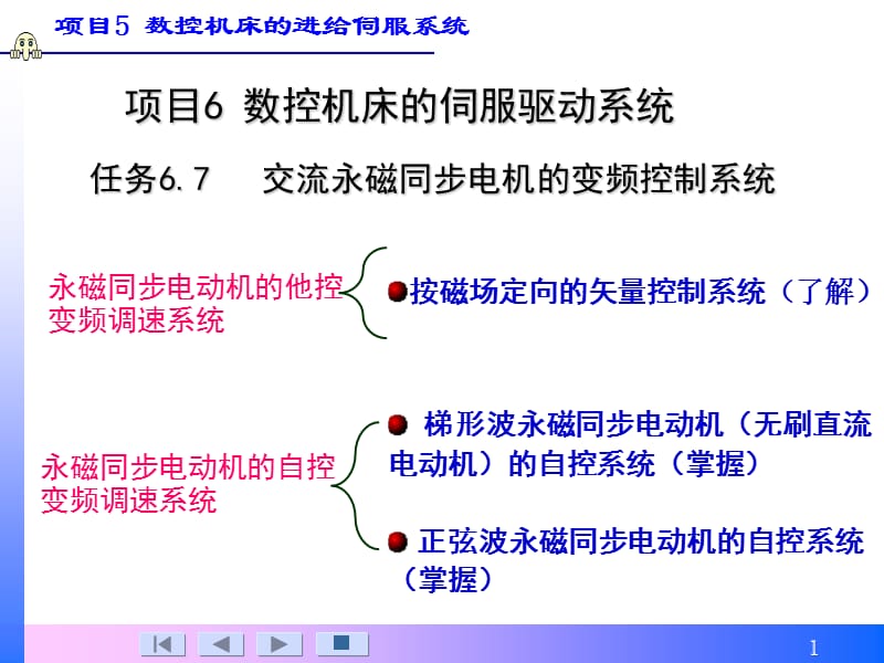 交流永磁同步电机的变频控制.ppt_第1页