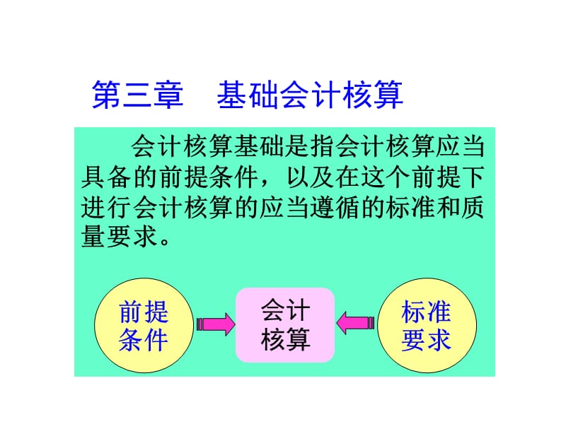 会计基础第三章：基础会计核算.ppt_第1页