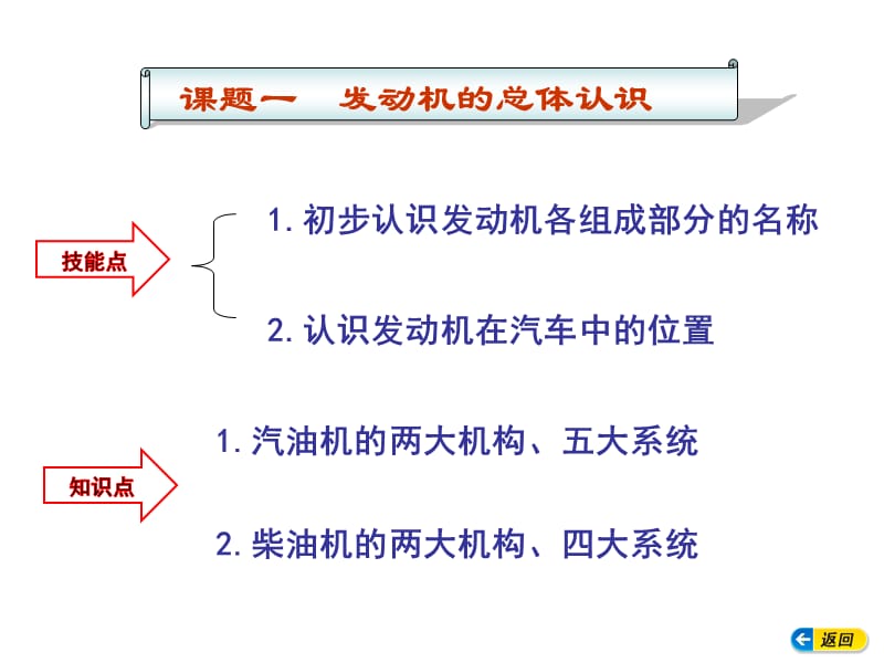 发动机总体认识及基本原理.ppt_第2页