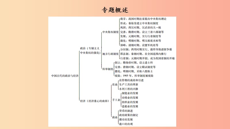 广东省2019中考历史总复习 第二部分 专题一 中国古代的政治与经济课件.ppt_第3页