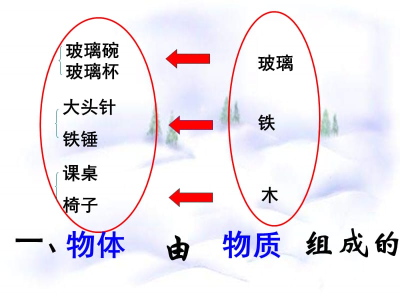 初二物理人教版质量课件.ppt_第2页