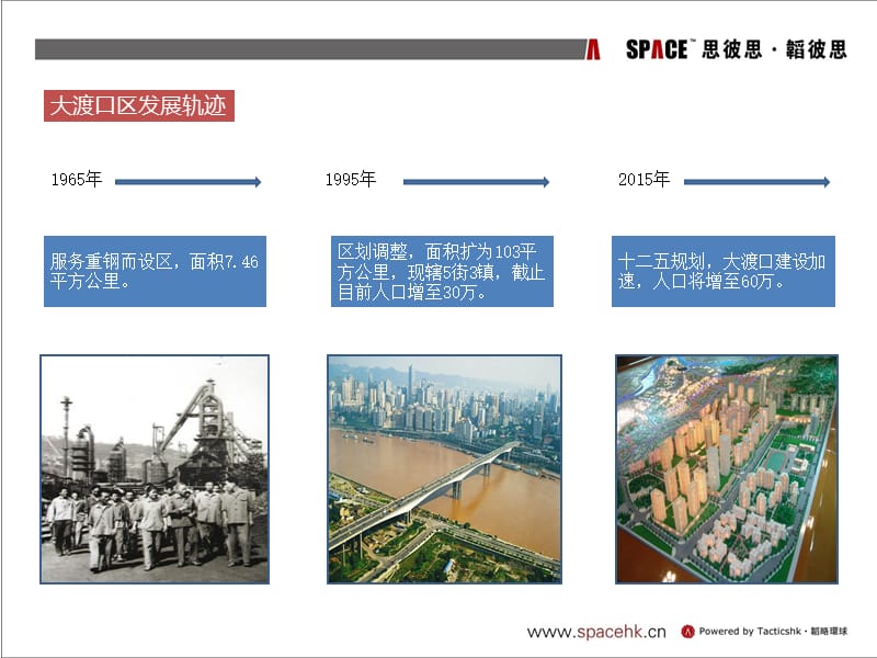 大渡口区发展规划.ppt_第2页