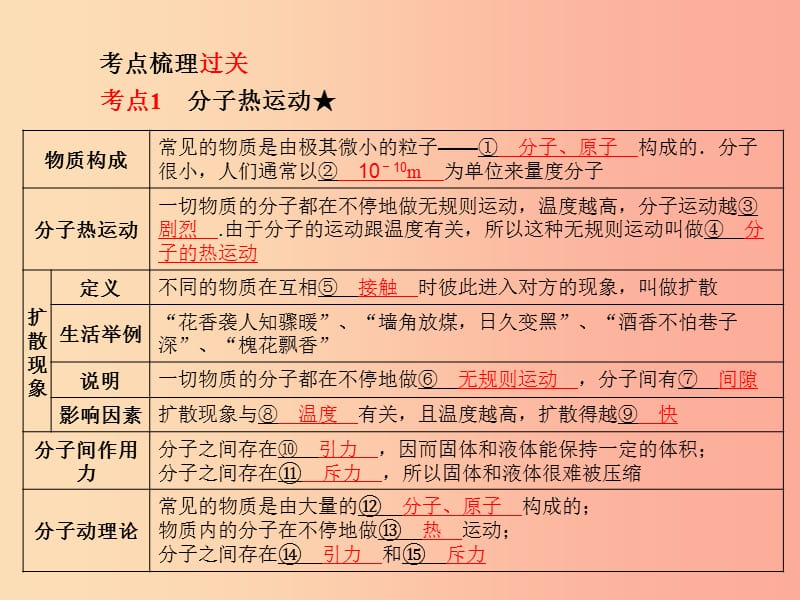 （河北专版）2019年中考物理 第一部分 系统复习 成绩基石 第12讲 内能 内能的利用课件.ppt_第2页