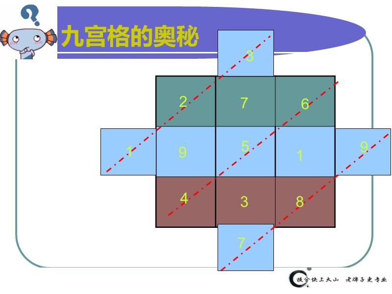 奇妙的九宫格-解法.ppt_第3页