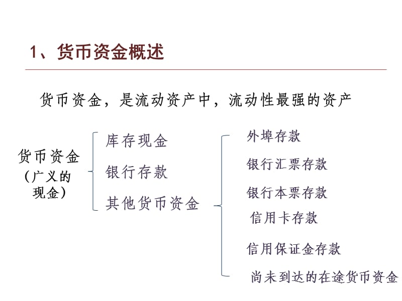 中级会计-2-货币资金.ppt_第2页