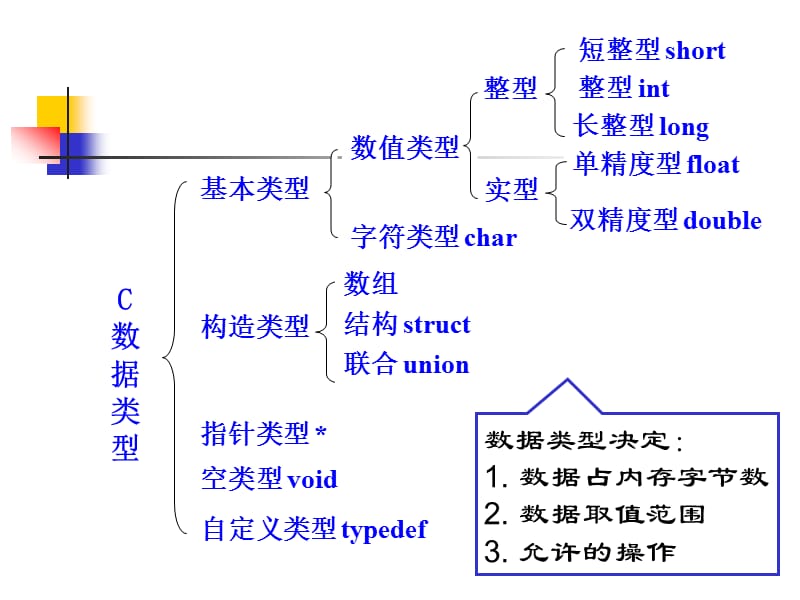 基本数据类型及运算.ppt_第2页