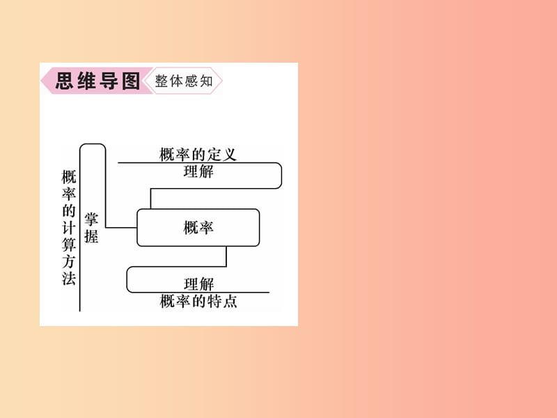 （遵义专版）2019秋九年级数学上册 第25章 概率初步 25.1 随机事件与概率 25.1.2 概率习题课件 新人教版.ppt_第2页