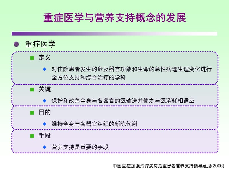 危重症患者营养支持的意义及时机.ppt_第3页