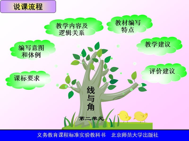 北师大版数学四年级上册二线与角说教材.ppt_第2页