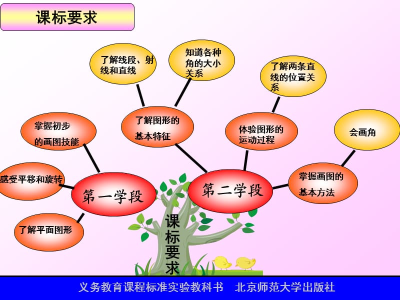 北师大版数学四年级上册二线与角说教材.ppt_第3页