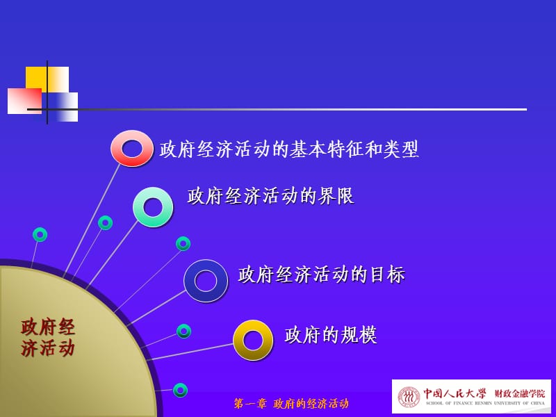 人民大学财政学课件第一章政府经济活动.ppt_第3页