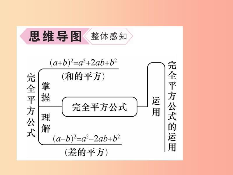 八年级数学上册第14章整式的乘法与因式分解14.2乘法公式14.2.2完全平方公式第1课时完全平方公式作业.ppt_第3页