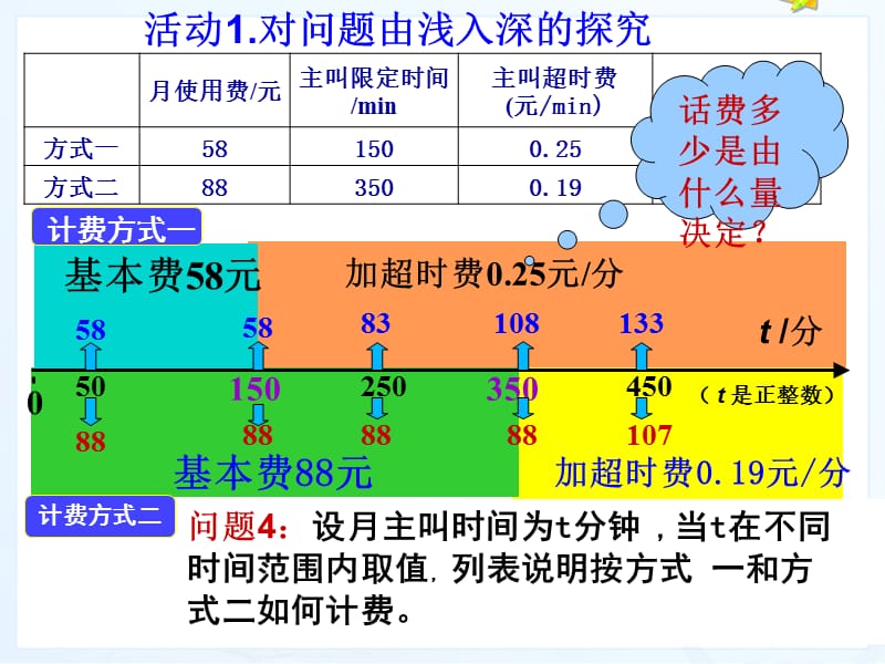 元一次方程与实际问题电话费计费.ppt_第3页