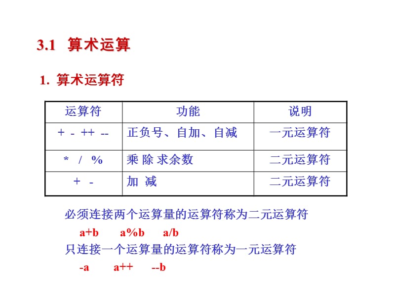 大学C语言实用教程(课件)-第3章.ppt_第3页