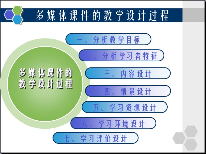 多媒体课件的教学设计.ppt_第2页