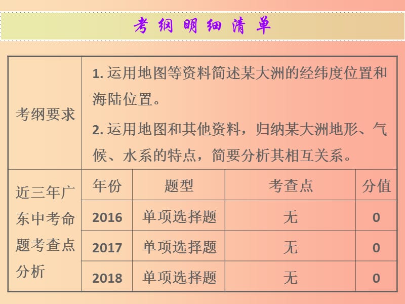 广东省2019中考地理 专题复习五 我们生活的大洲 亚洲课件.ppt_第2页