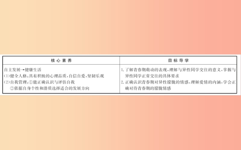 2019版七年级道德与法治下册 第一单元 青春时光 第二课 青春的心弦 第2框 青春萌动教学课件 新人教版.ppt_第2页