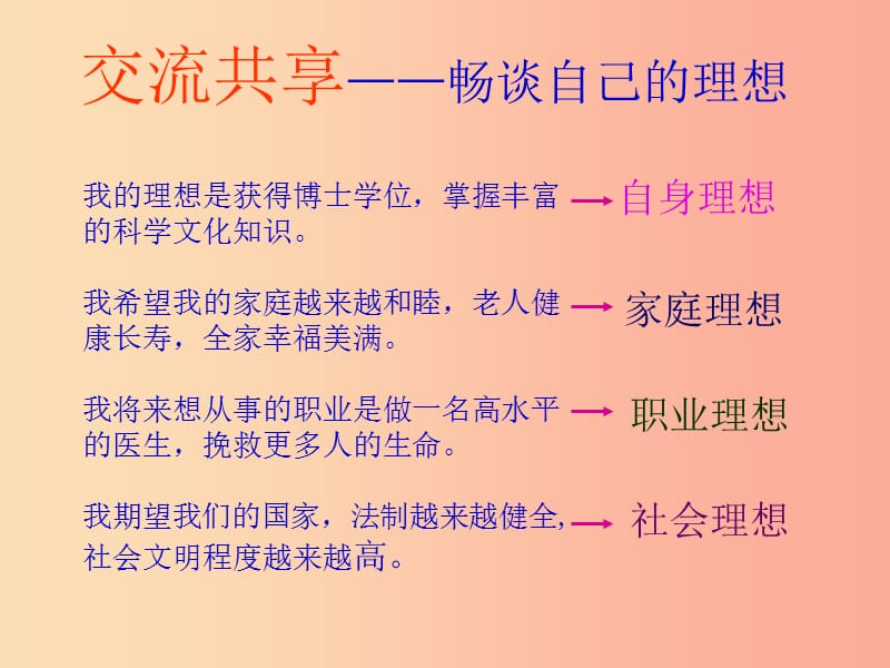 九年级政治全册 第四单元 我们的未来不是梦 第十课 共同描绘美好未来 第一框共同理想共同使命课件 鲁教版.ppt_第3页