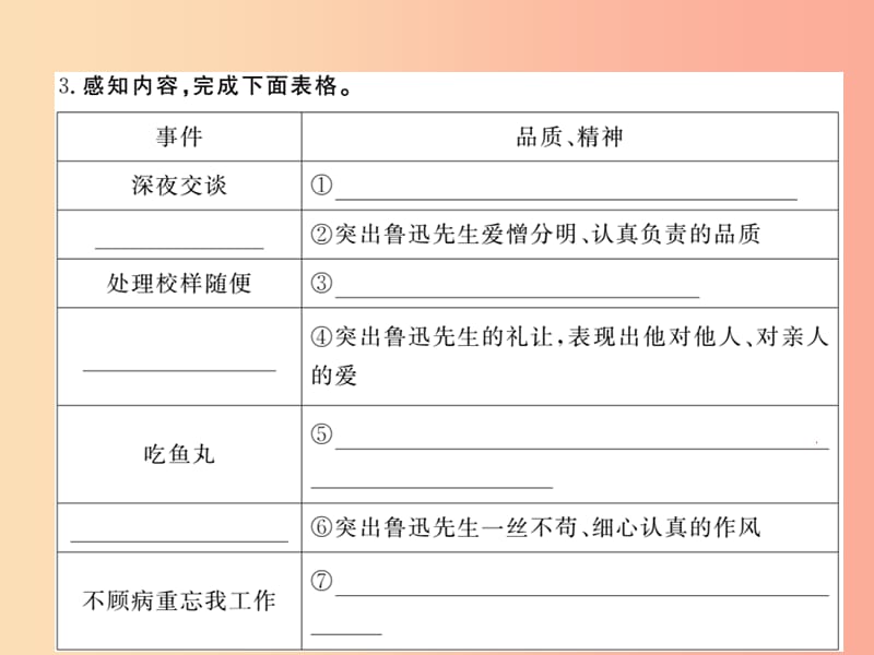 （毕节专版）2019春七年级语文下册 第1单元 3回忆鲁迅先生（节选）习题课件 新人教版.ppt_第3页