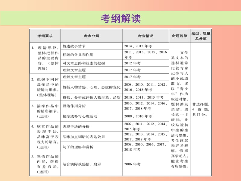 广东省2019年中考语文总复习第四部分第二章文学类文本阅读课件.ppt_第2页