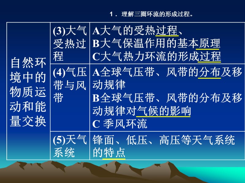 大气的运动及其意义.ppt_第2页