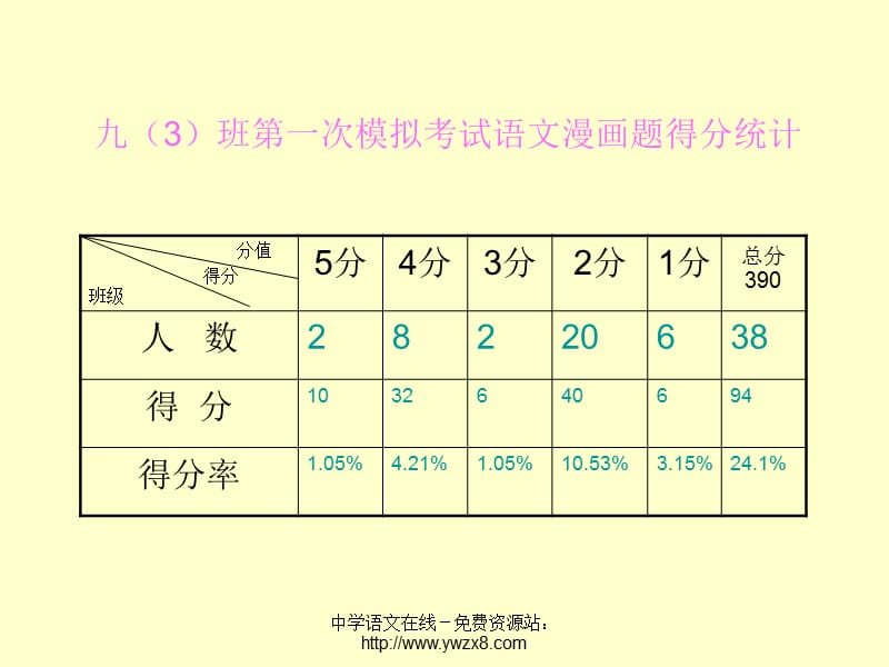 中考语文积累与运用-图文转换题(漫画题).ppt_第1页