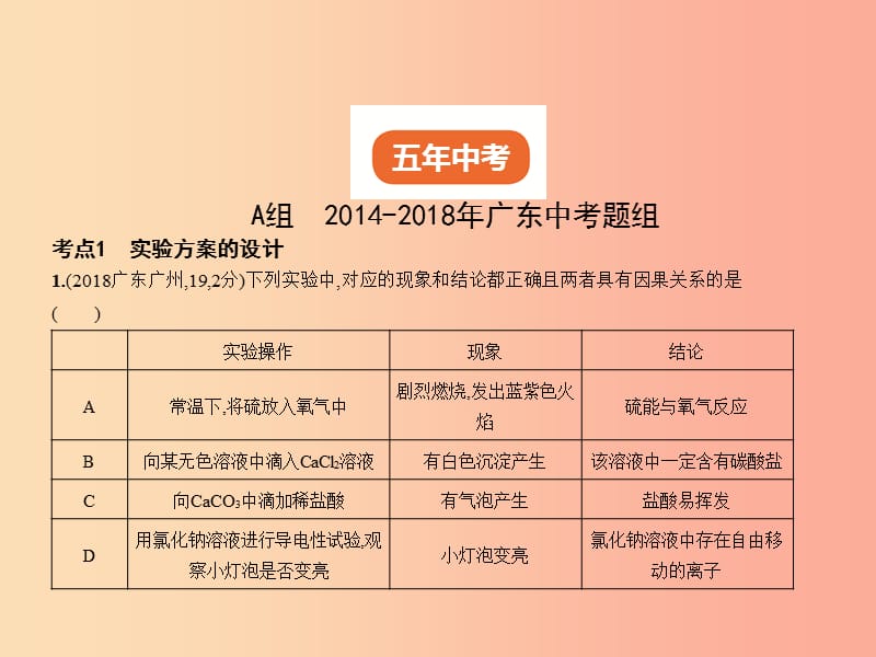 （广东专用）2019年中考化学复习 专题十五 实验方案的设计与评价（试卷部分）课件.ppt_第2页