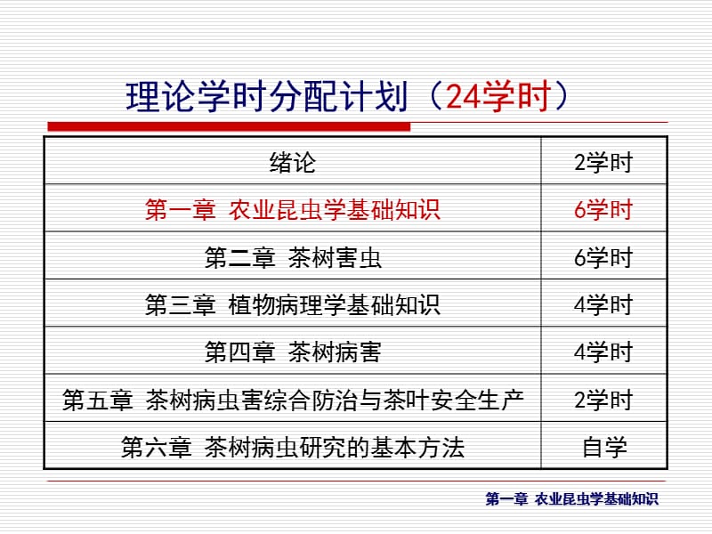 农业昆虫学基础知识(6学时)-第三节.ppt_第2页