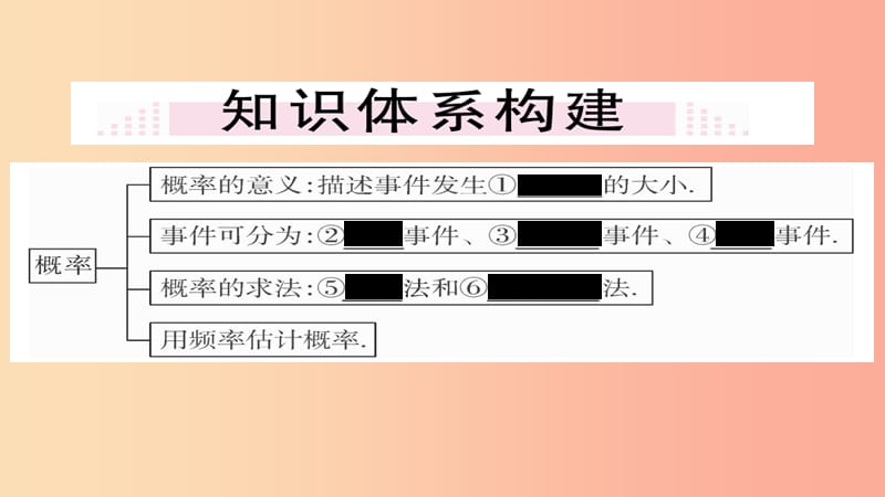 2019秋九年级数学上册 第25章 概率初步本章小结与复习习题课件 新人教版.ppt_第2页