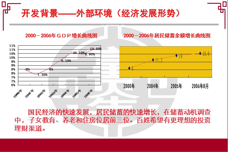 富贵人生早会训练.ppt_第3页