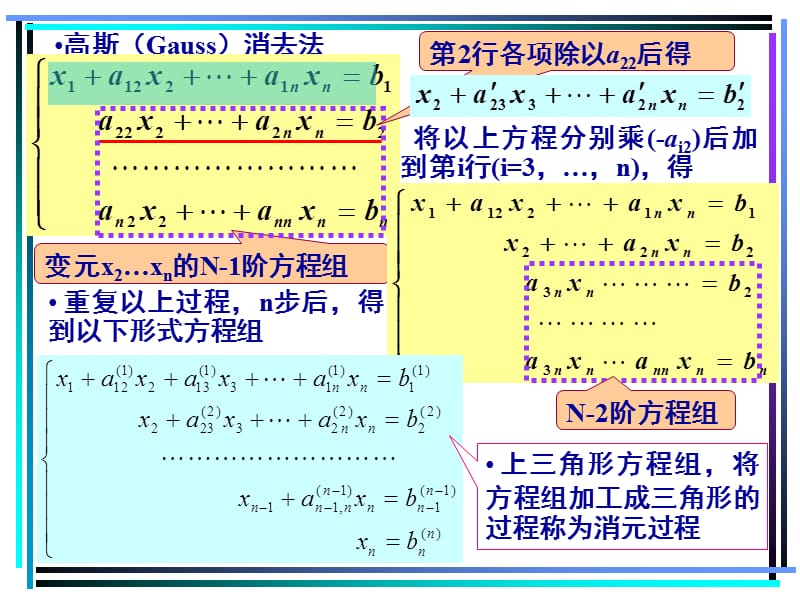 化工计算方法-7-代数方程组数值解.ppt_第2页