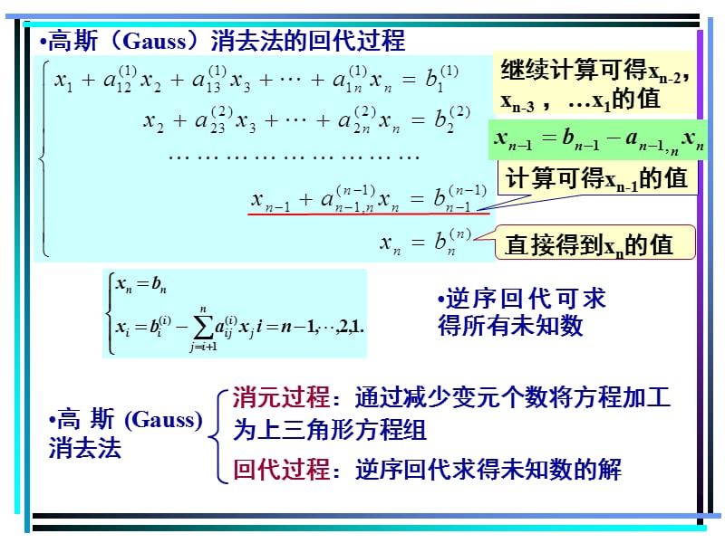 化工计算方法-7-代数方程组数值解.ppt_第3页