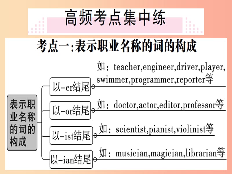 （安徽专版）2019秋八年级英语上册 Unit 6 I’m going to study computer science Self Check新人教版.ppt_第2页