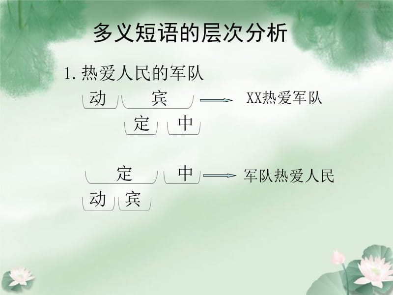 多义短语的层次分析.ppt_第1页