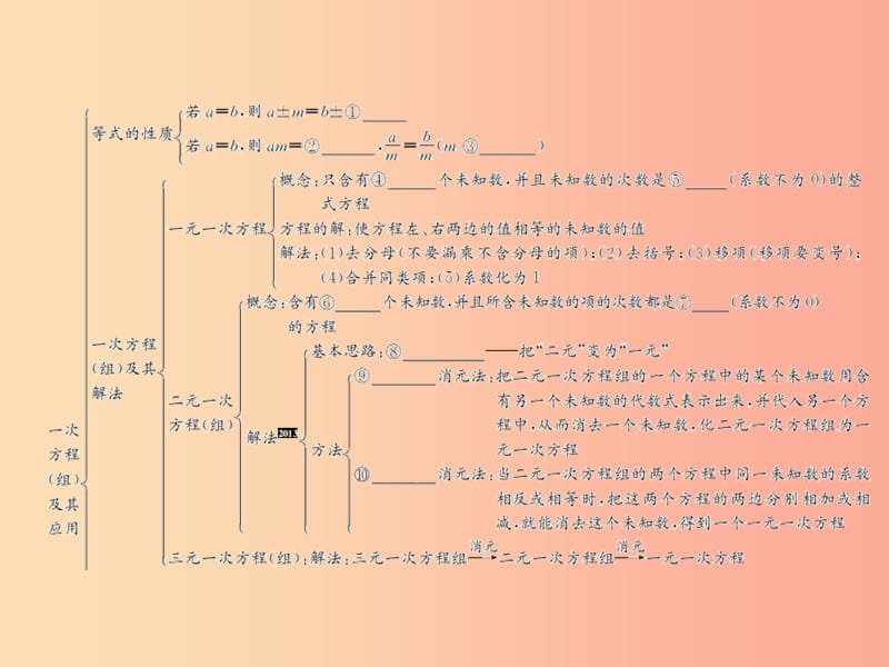 （遵义专用）2019届中考数学复习 第6课时 一次方程（组）及其应用 1 考点清单归纳（基础知识梳理）课件.ppt_第2页