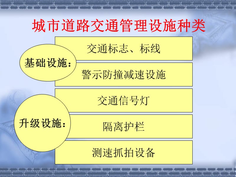 城市道路交通管理设施问题与对策研究.ppt_第2页