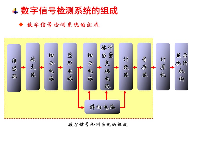 光栅传感器工作原理.ppt_第2页