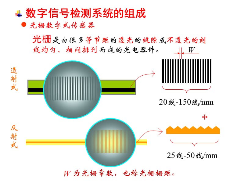 光栅传感器工作原理.ppt_第3页