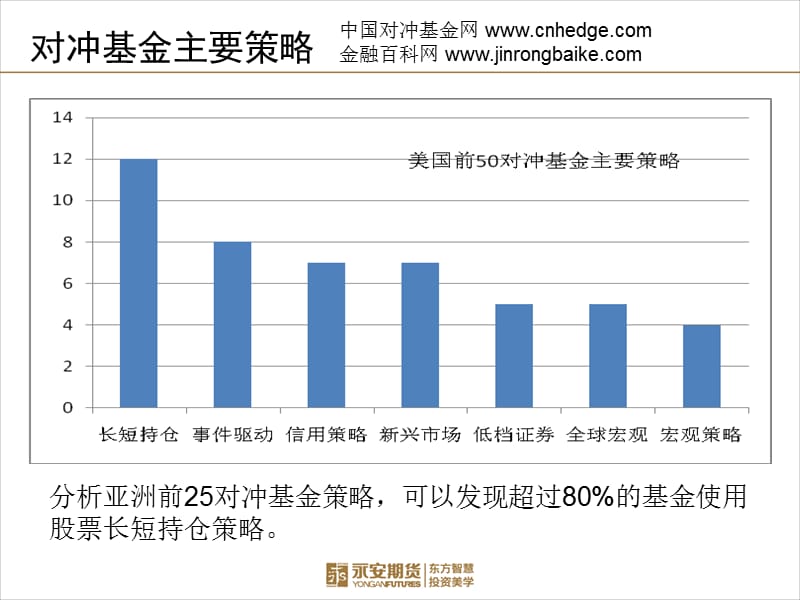 对冲基金投资策略和研究方向.ppt_第3页