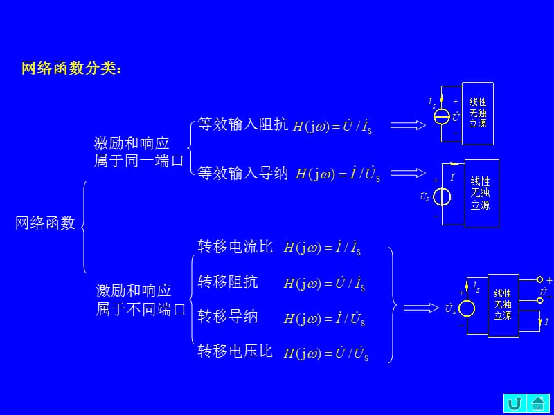 哈工大课件-第9章频率特性和谐振现象.ppt_第3页