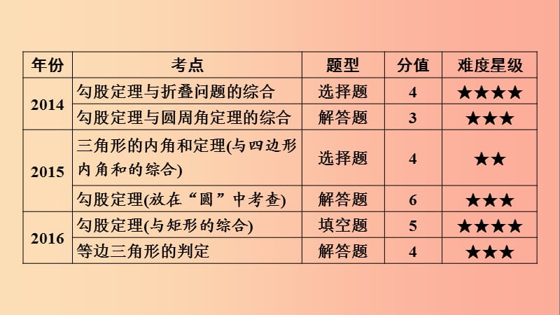 安徽省2019中考数学决胜一轮复习 第4章 三角形 第2节 三角形及其性质课件.ppt_第3页