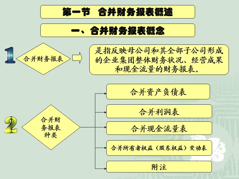 企业合并会计报表.ppt_第2页