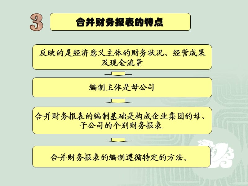 企业合并会计报表.ppt_第3页