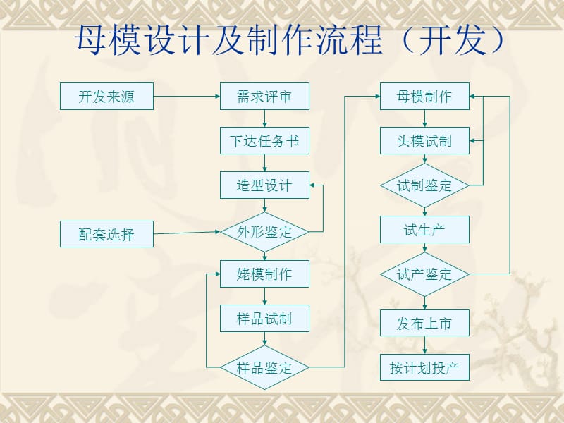 卫生陶瓷工艺培训.ppt_第3页