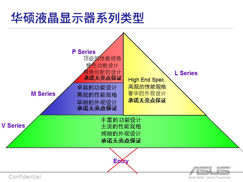 华硕液晶显示器系列类型.ppt_第1页