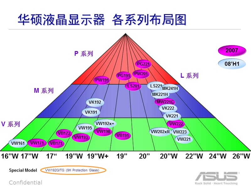 华硕液晶显示器系列类型.ppt_第2页