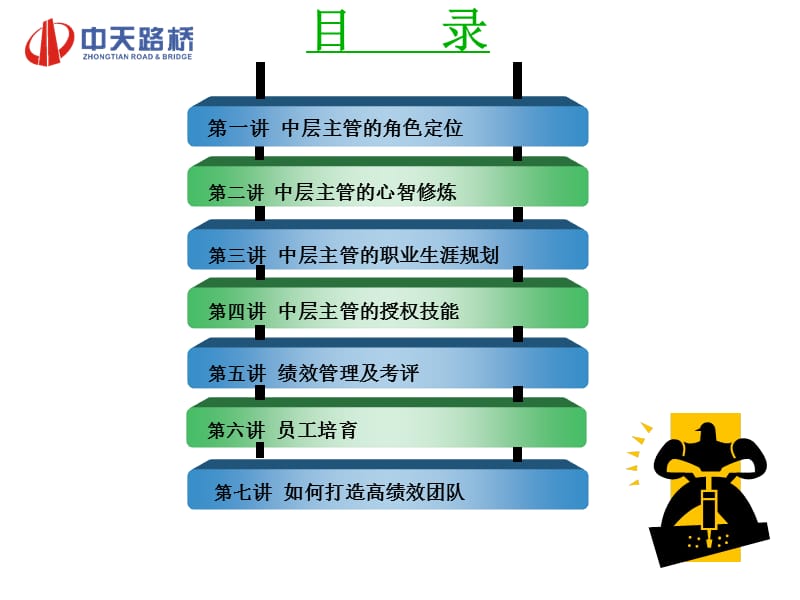 中层主管核心管理技能培训.ppt_第3页