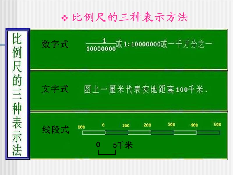 初一地理复习(上).ppt_第2页