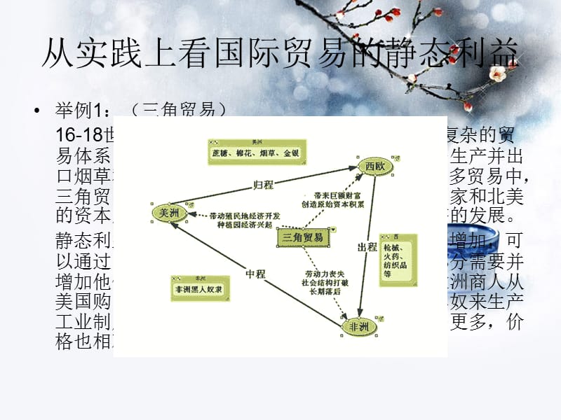 国际贸易的静态利益和动态利益.ppt_第3页